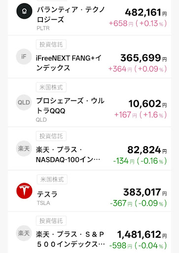 T-Kumaの所有銘柄２