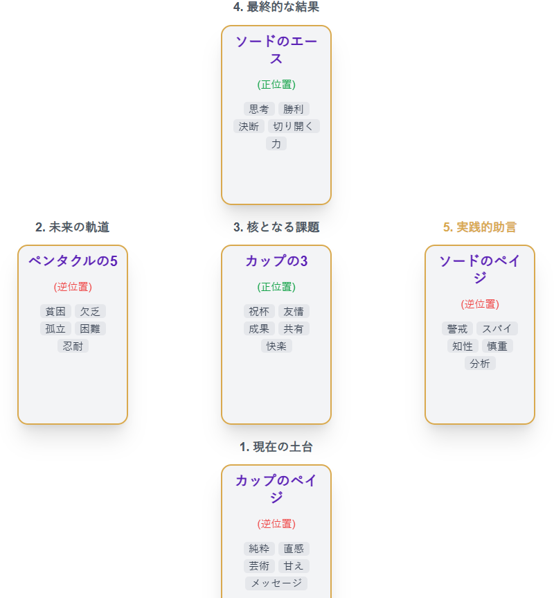 20260223T-Kumaのタロット占い
