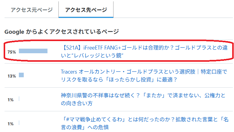 T-Kumaブログ20260223時点のGoogleアクセス