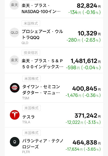 T-Kumaの所有銘柄２