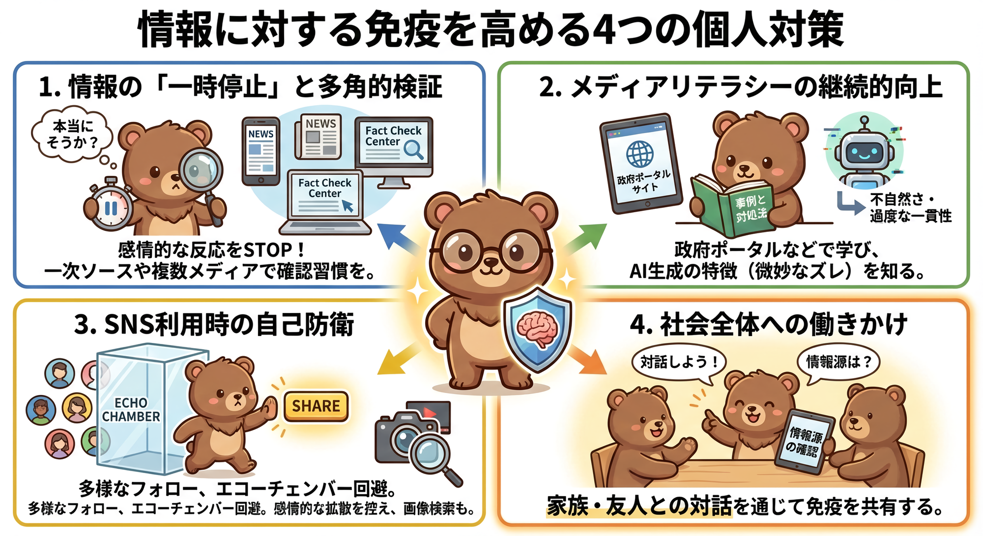AIの進化による影響工作（情報操作）への対策4選