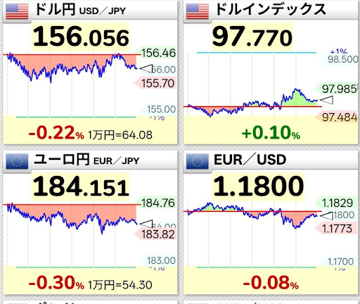 為替