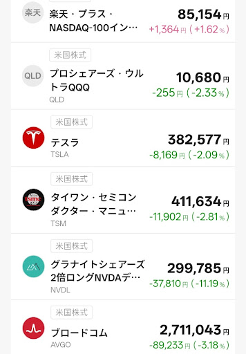 T-Kumaの所有銘柄２