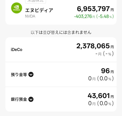 T-Kumaの所有銘柄３
