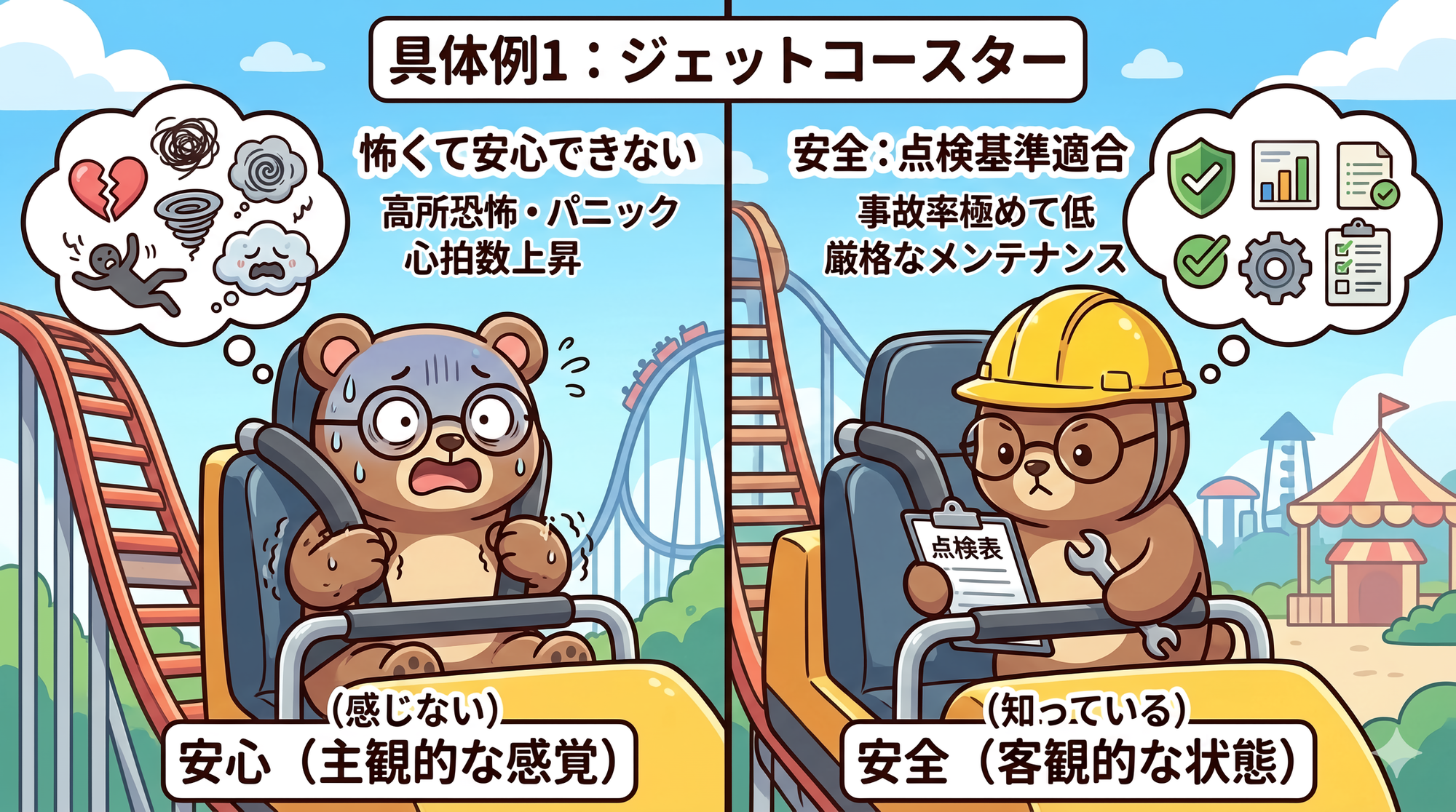 安心と安全の違い具体例：ジェットコースターの場合