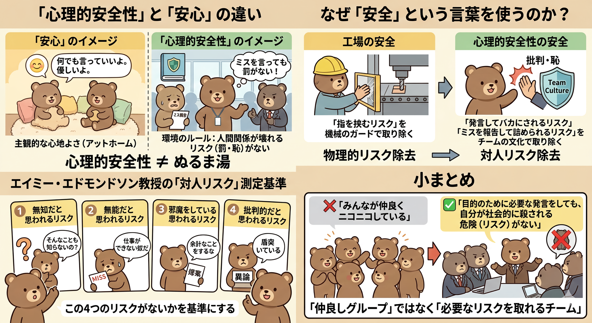 心理的安全性とは？安心との違い