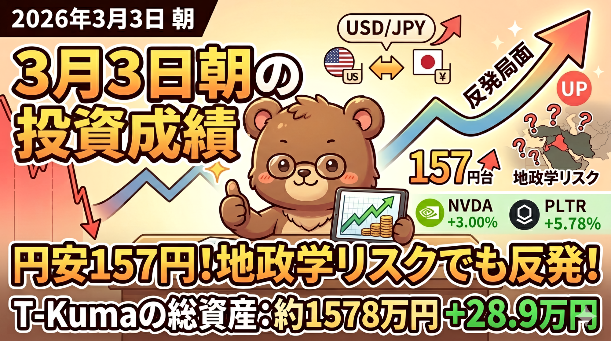3月3日朝の投資成績｜円安157円台で米国株反発、中東地政学リスク下のAI・半導体株動向アイキャッチ画像