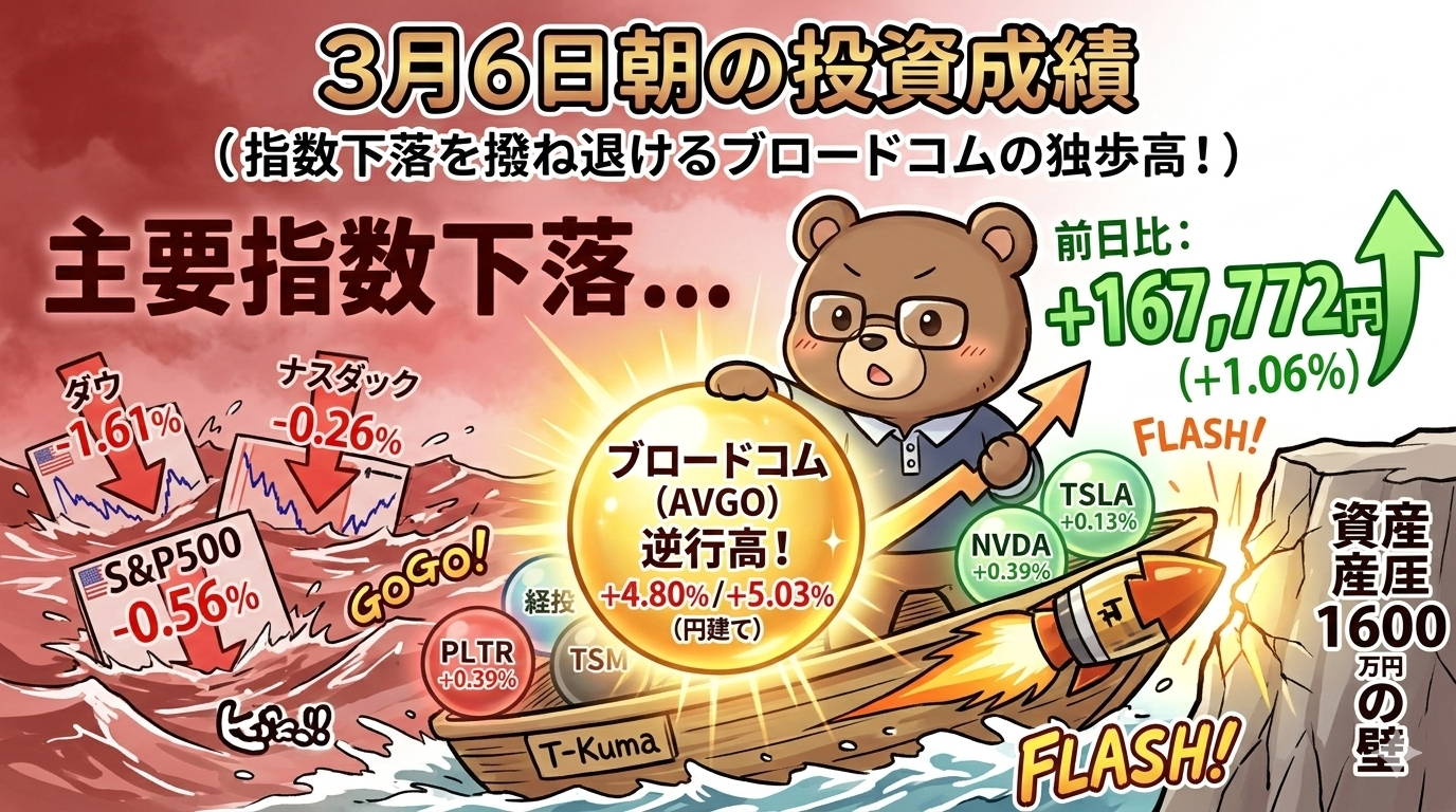3月6日米国株投資成績｜指数下落でもAVGO急騰で資産＋16万円｜NVDA・TSMの動き記事イメージ画像