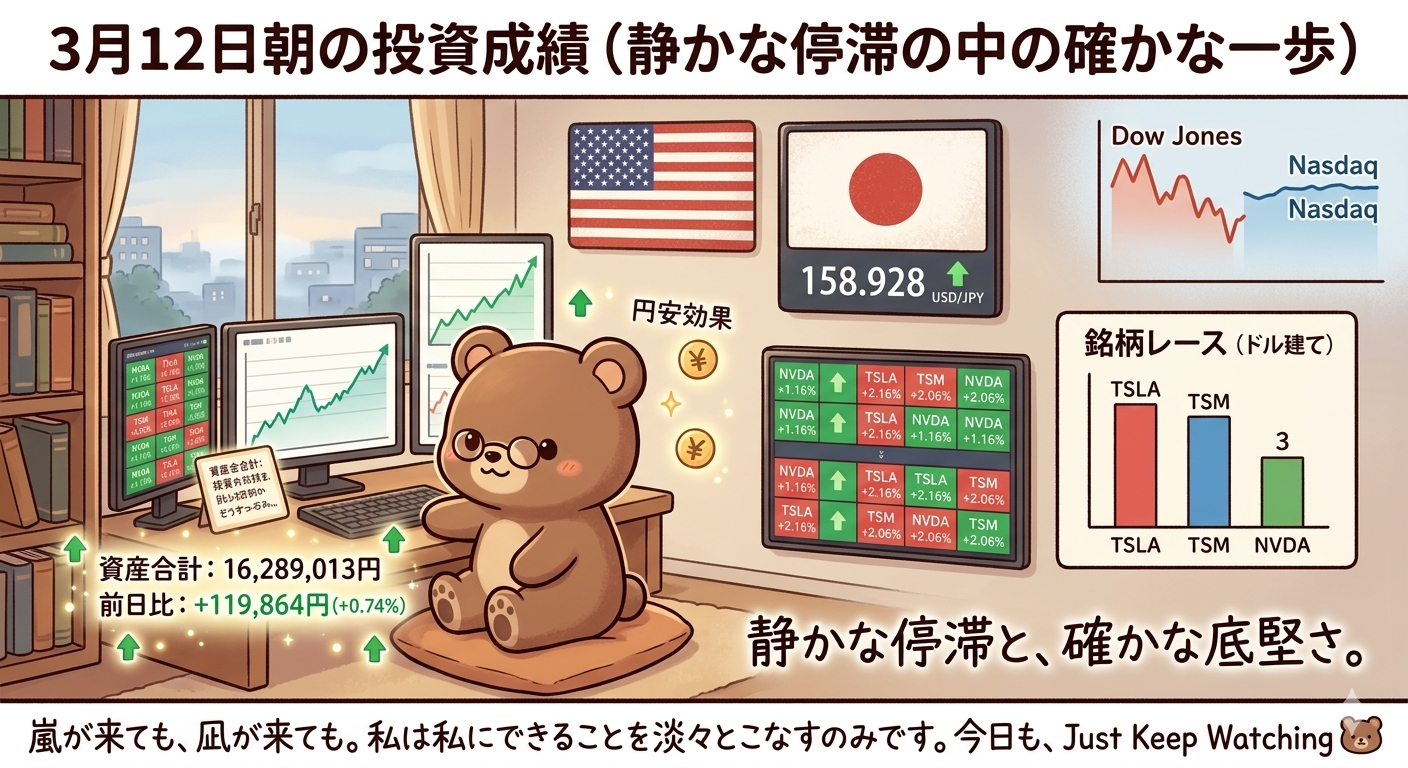 3月12日朝の投資成績（静かな停滞の中の確かな一歩）T-Kumaブログイメージ画像