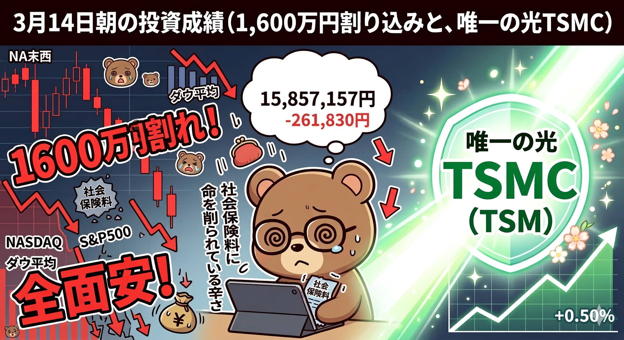 2026年3月14日米国株投資成績｜資産1,585万円へ減少も円安が下支え。TSMCが唯一の逆行高（T-Kumaブログイメージ画像）