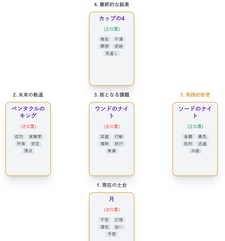 T-Kumaの一週間のタロット占い（金運＆健康運）2026年3月16日