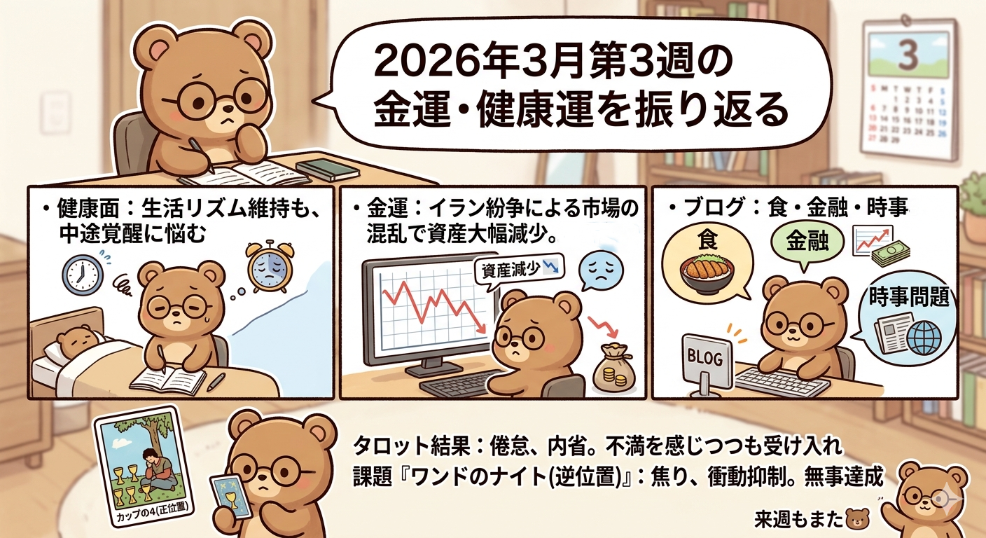 2026年3月第3週の運勢振り返り｜イラン紛争下の投資と健康管理T-Kumaブログイメージ画像
