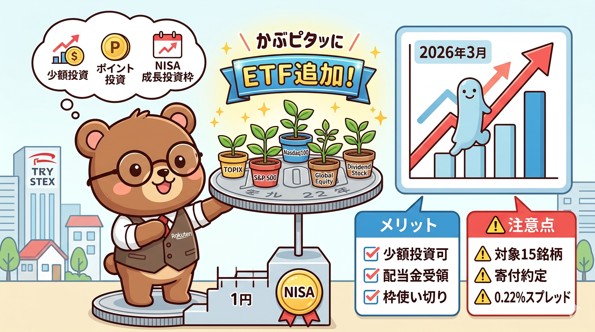 【楽天証券】かぶピタッにETF追加｜NISA成長投資枠で100円から金額指定可能！メリット・注意点と活用法｜2026年3月最新（T-Kumaブログイメージ画像）