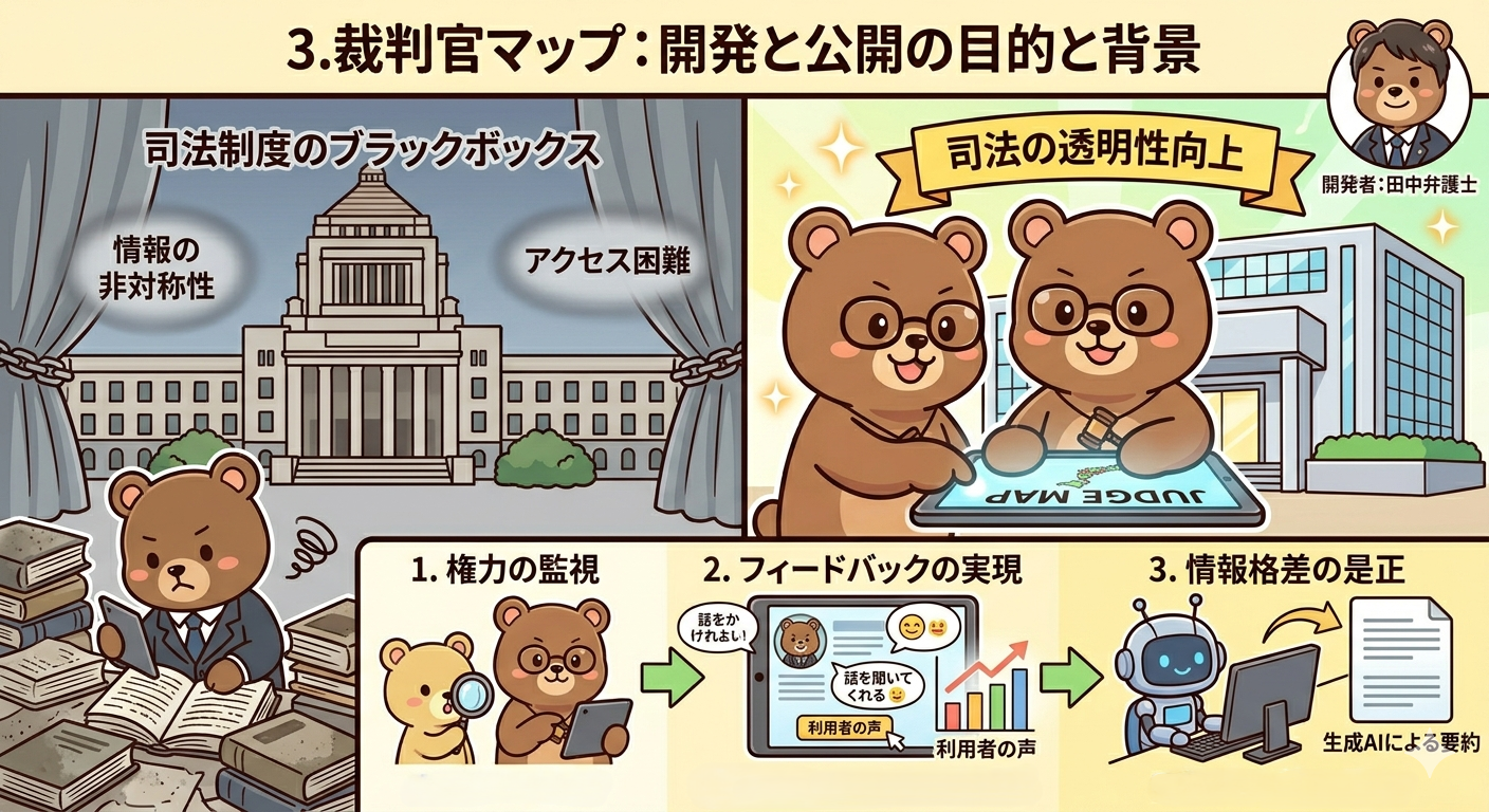 裁判官マップの開発と公開の目的と背景、日本の司法制度が抱える「情報の非対称性（ブラックボックス化）」の解消と、国民の納得感の向上イメージ画像