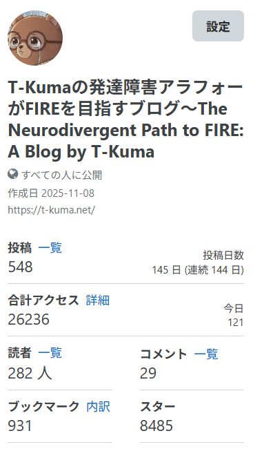 T-Kumaのブログ概要2026年4月1日時点