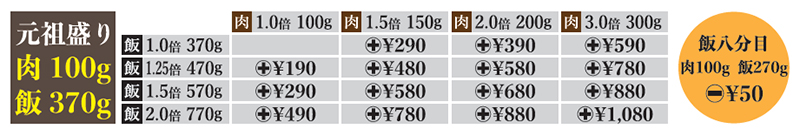 伝説のすた丼屋大盛オプション表