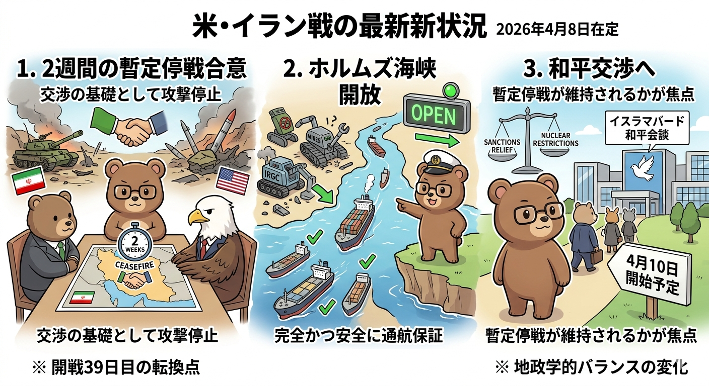 米イラン戦争の最新状況｜2026年4月8日時点の停戦・戦況まとめ：2週間の暫定停戦合意とホルムズ海峡開放の最新状況