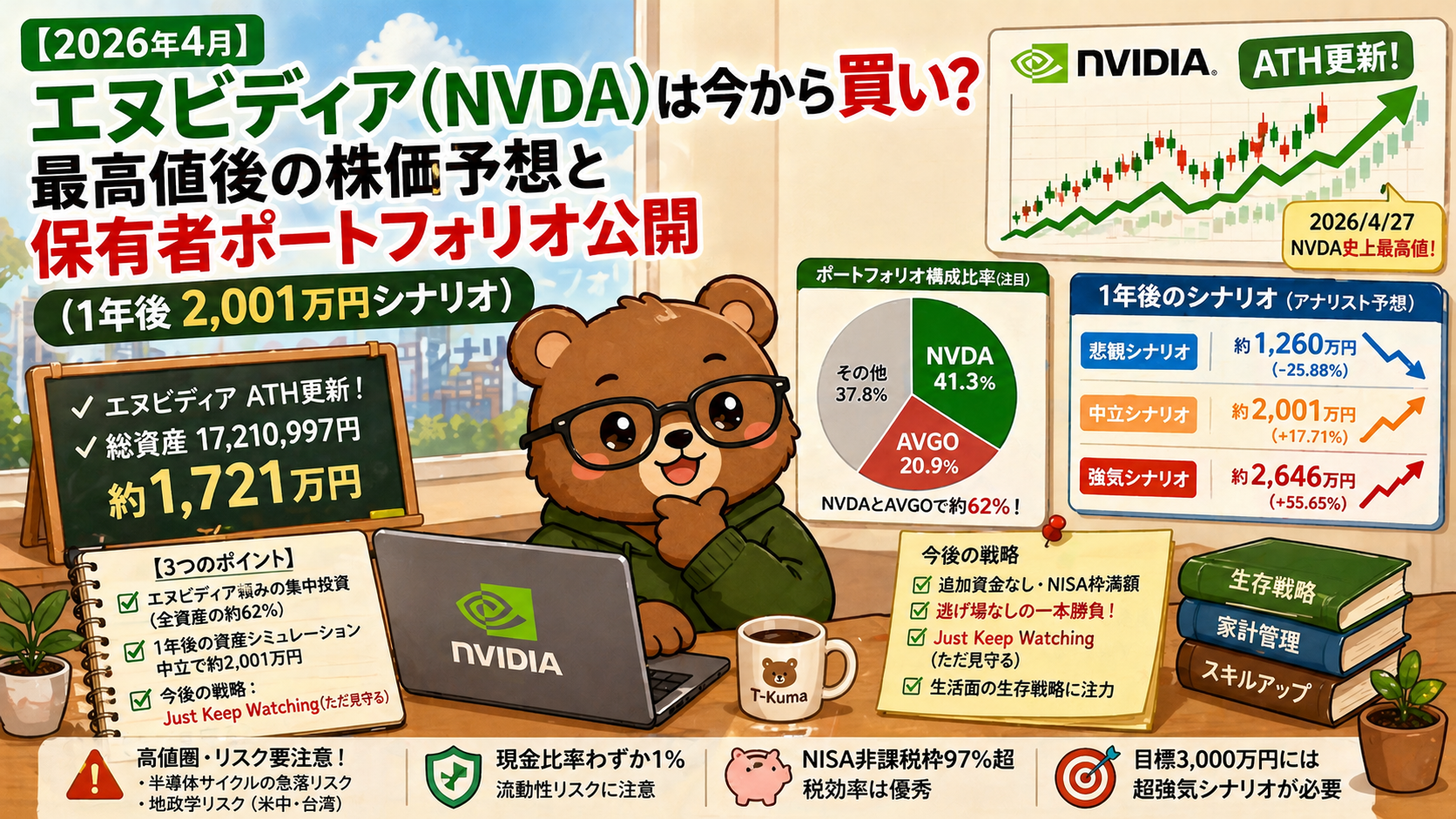 【2026年4月】エヌビディア（NVDA）は今から買い？最高値後の株価予想と保有者ポートフォリオ公開（1年後2,001万円シナリオ）