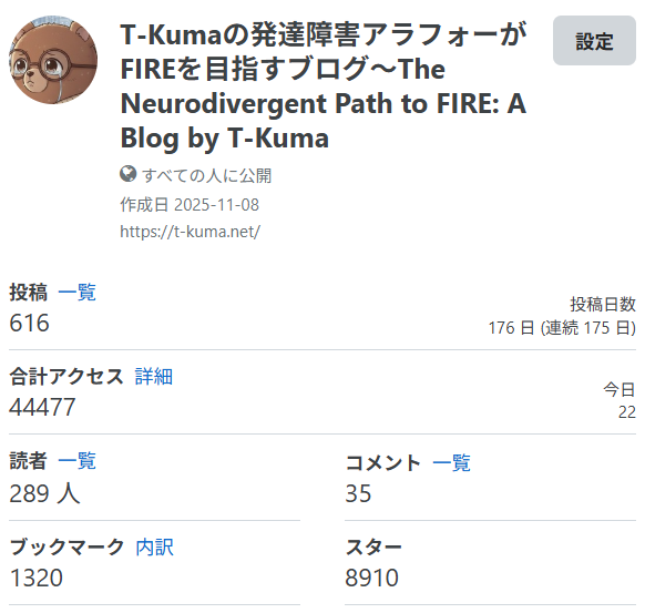 T-Kumaのブログ概要2026年5月1日時点