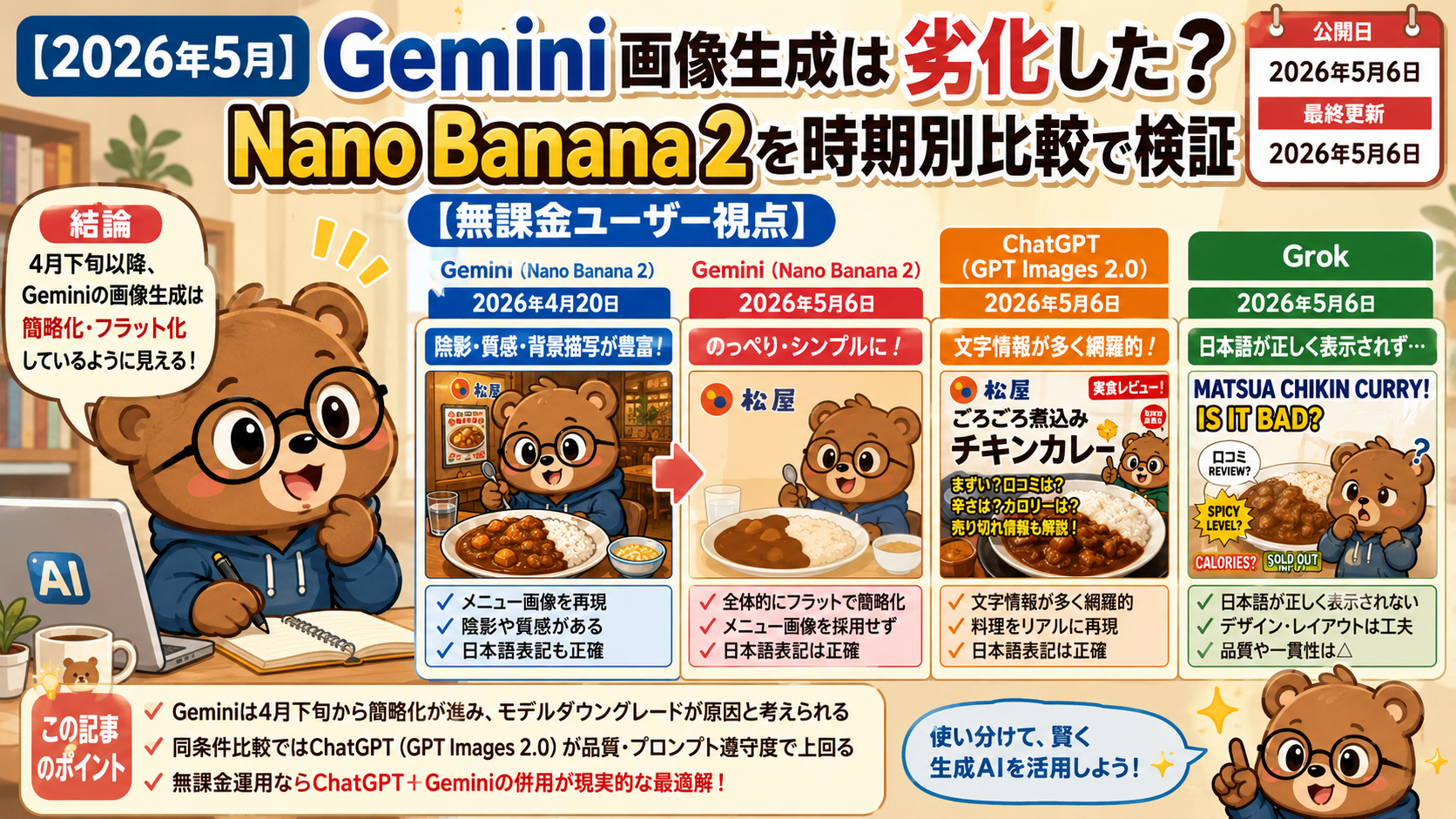 Gemini 画像生成 クオリティ低下？2026年5月 Nano Banana 2の劣化をChatGPTと比較検証【無課金ユーザー視点】