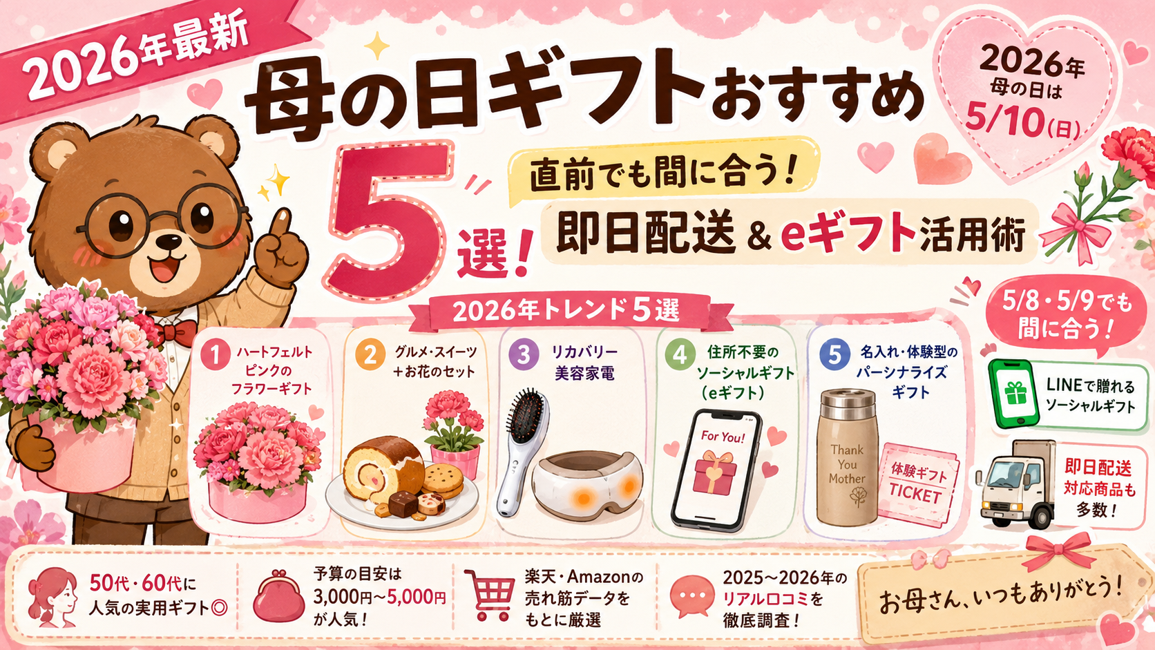 今年の母の日はいつ？2026年日程とギフト相場・喜ばれる選び方を徹底解説
