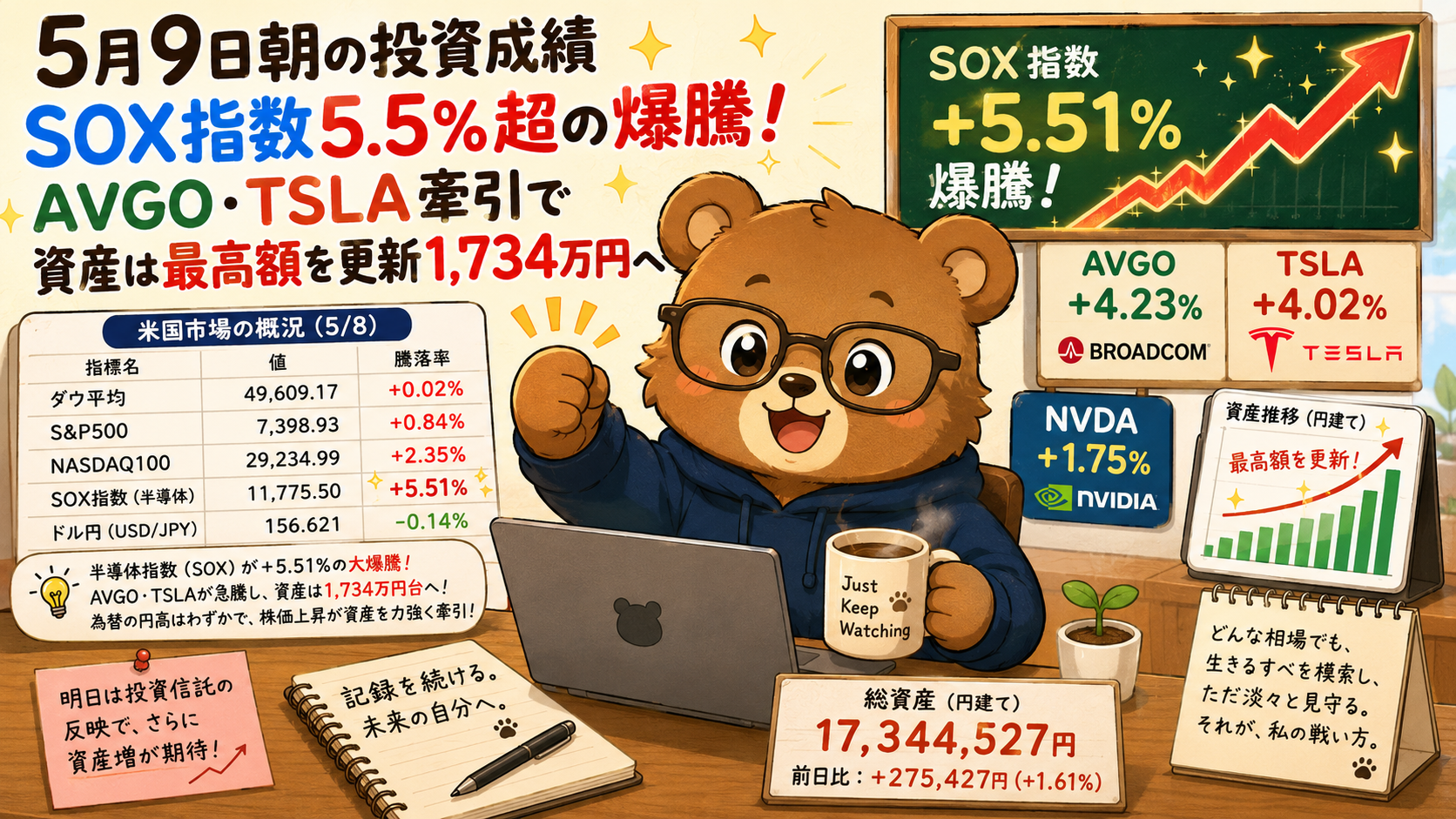 2026年5月9日米国株成績｜SOX指数5.5%爆騰！AVGO・TSLA牽引で資産は最高額の1,734万円へ