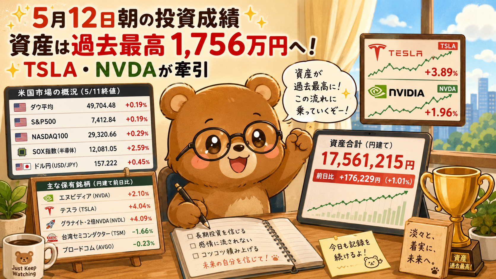 2026年5月12日米国株成績｜資産1,756万円突破！円安とTSLA・NVDA急伸で過去最高更新