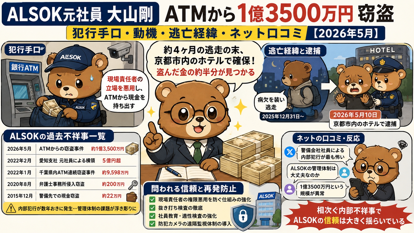 アルソック 不祥事