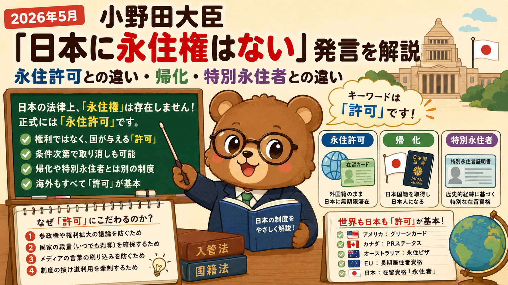 小野田大臣「永住権はない」発言の真意|永住許可との違い・帰化・在日特別永住者比較【2026年5月】