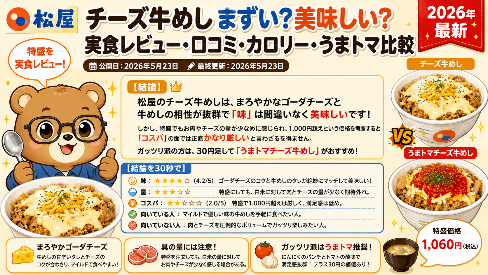松屋 チーズ牛めしはまずい？実食レビュー｜特盛でも肉が少ない？口コミ・カロリー・うまトマ比較【2026年最新】