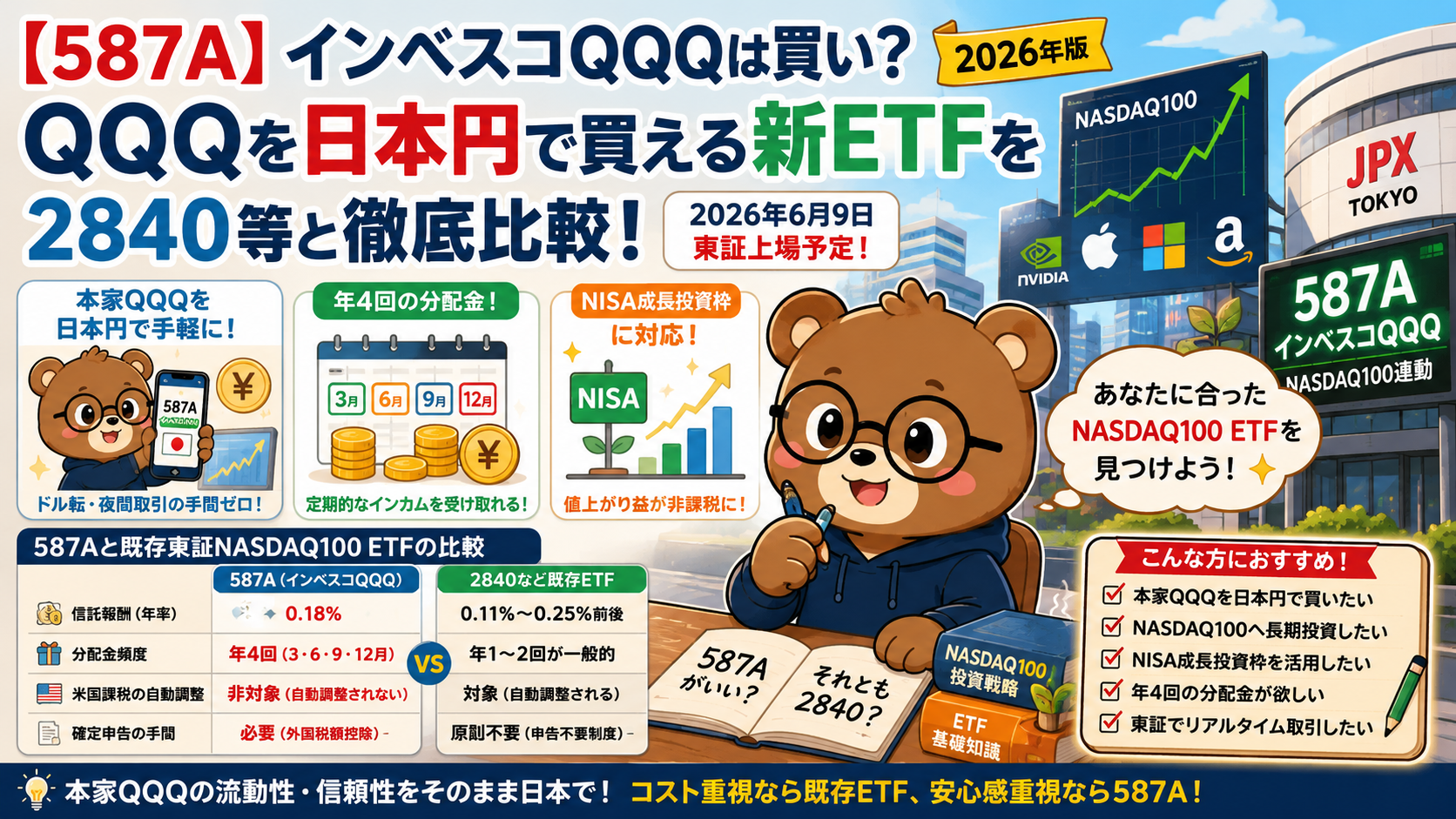 【587A】インベスコQQQは買い？NISA対応・QQQを日本円で買える新ETFを2840等と徹底比較【2026年版】