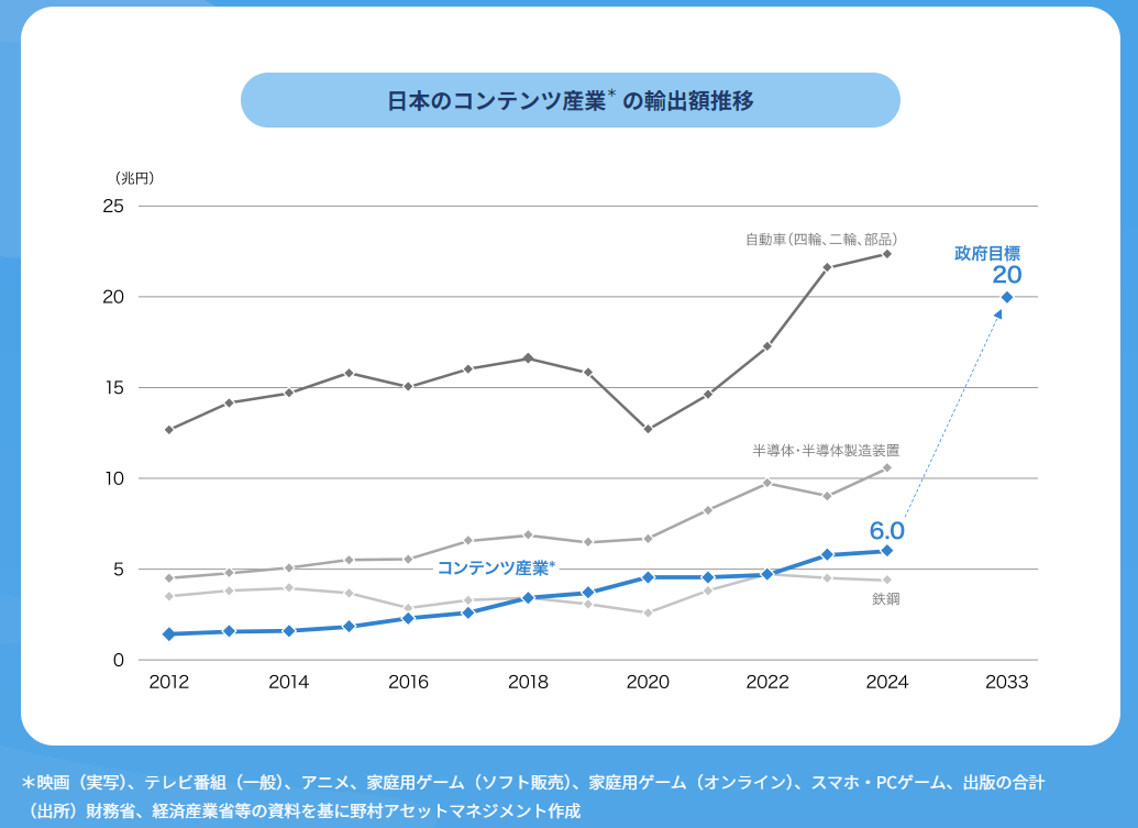 586A NEXT FUNDS 日経エンタメ・コンテンツ株指数連動型上場投信（愛称：NF・日経エンタメETF） 2026年6月9日上場予定 パフォーマンス予測