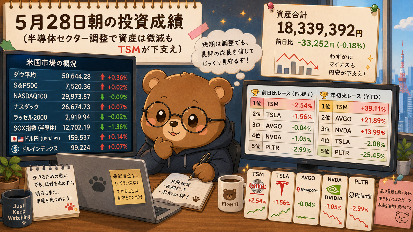 2026年5月28日米国株成績｜半導体セクター調整で微減もTSMが下支え