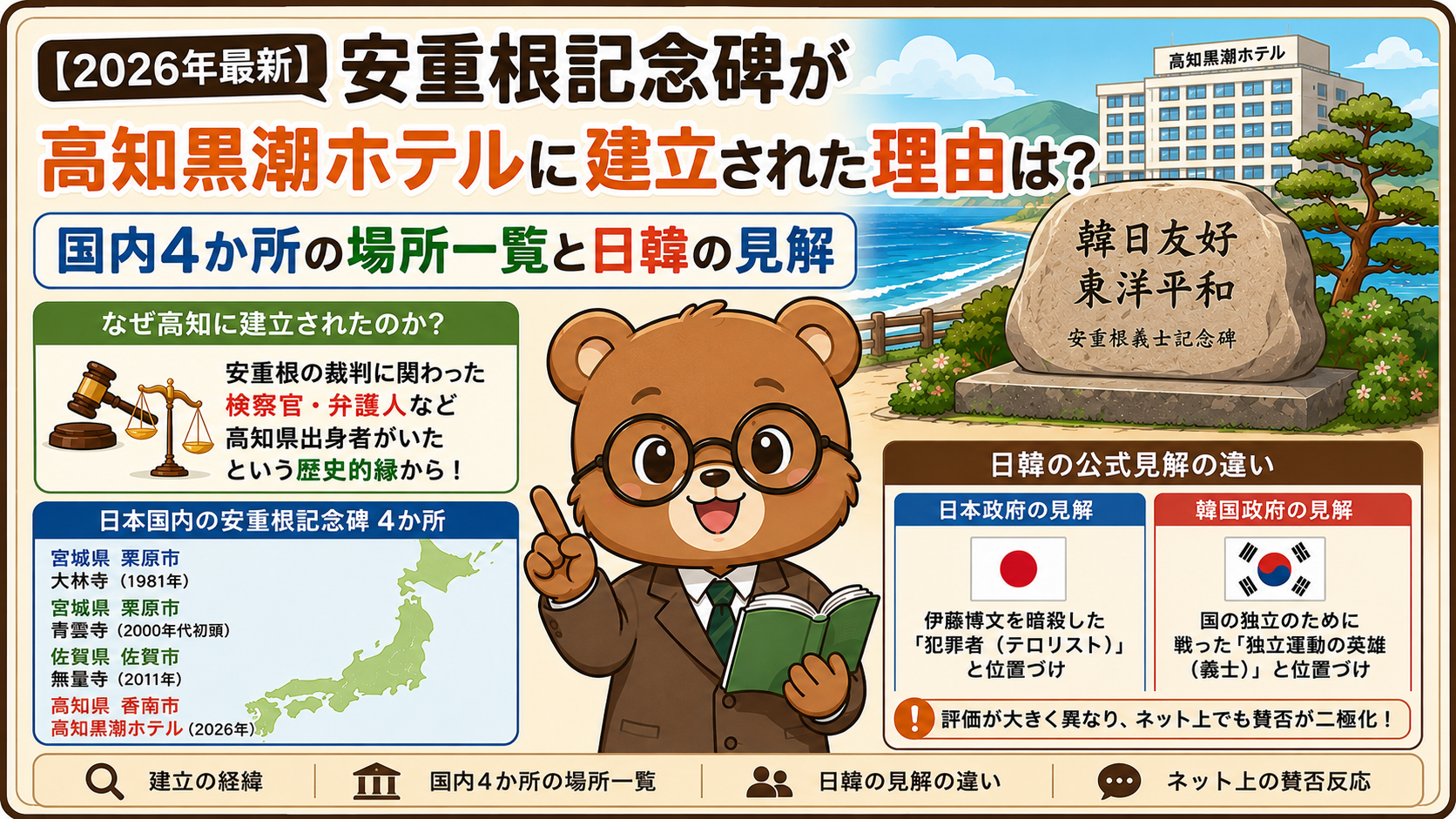 安重根記念碑 高知に建立の理由は？検察官・弁護人の縁と国内4か所を解説