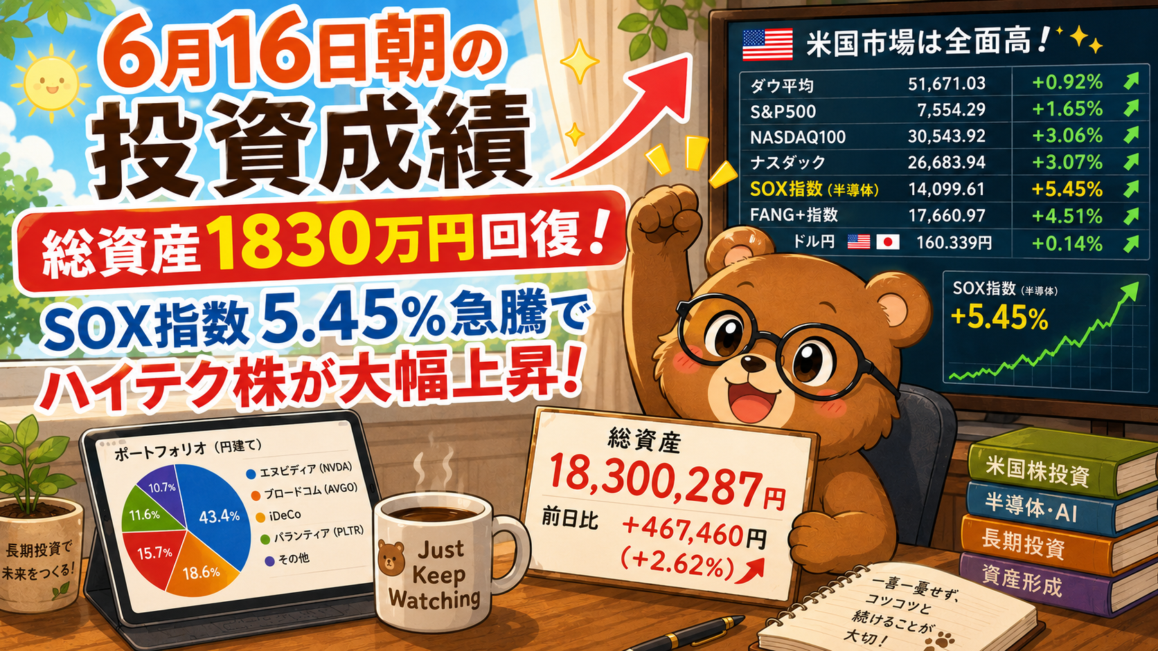 2026年6月16日米国株成績｜総資産1830万円回復！SOX指数急騰でハイテク株が牽引