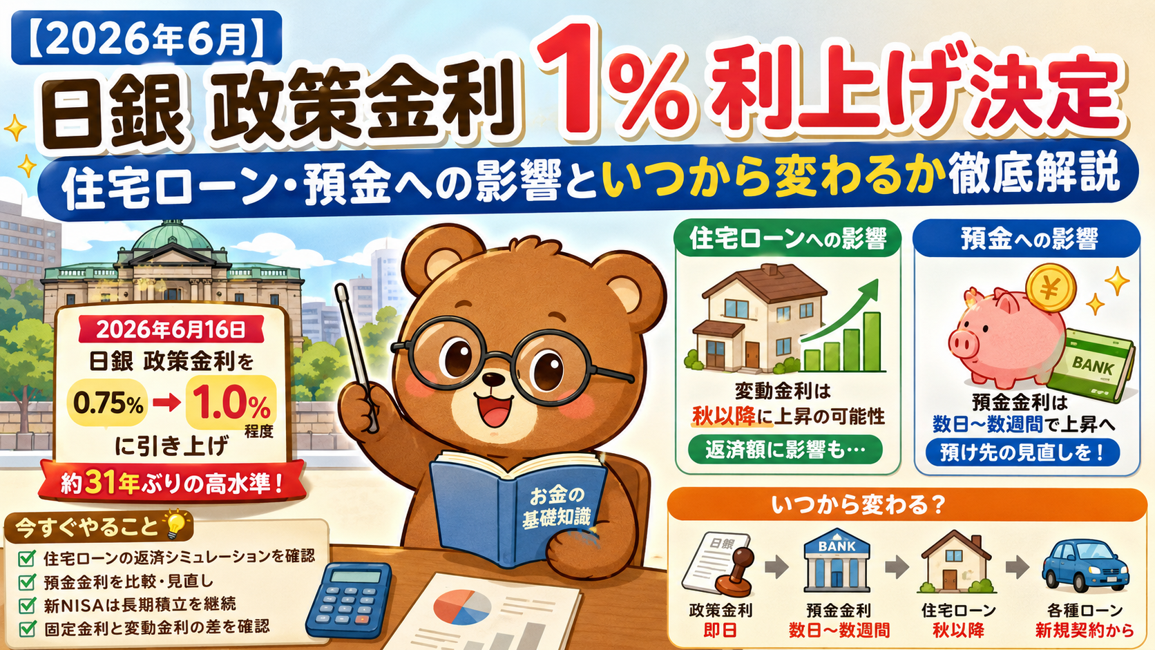日銀 政策金利1%利上げ（2026年6月）住宅ローン・預金金利いつから変わる？