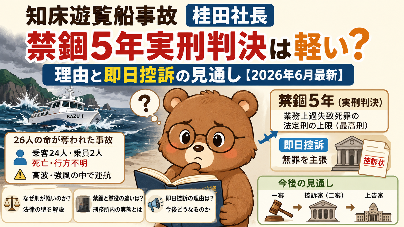 知床遊覧船事故の桂田社長に禁錮5年判決！短い理由と即日控訴の狙い【2026年6月】