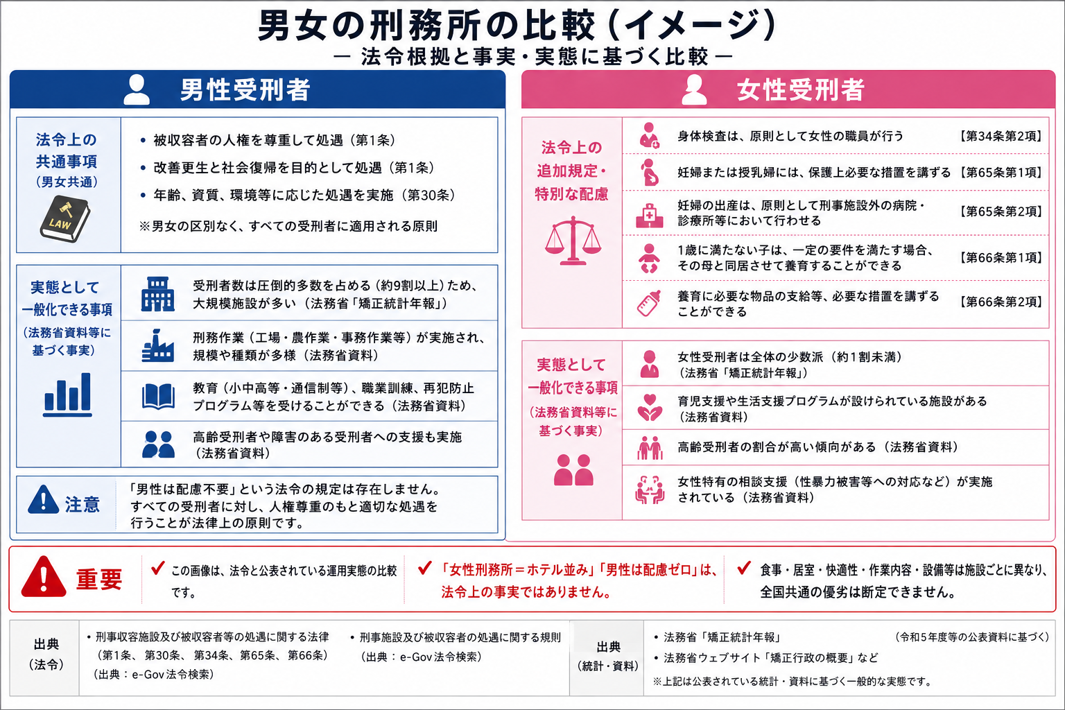 刑務所における男女の差は？【男女刑務所比較一覧】