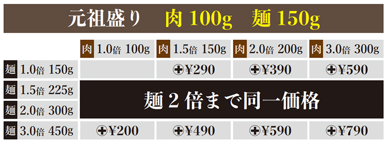 伝説のすた丼屋 麺・肉 増量価格表