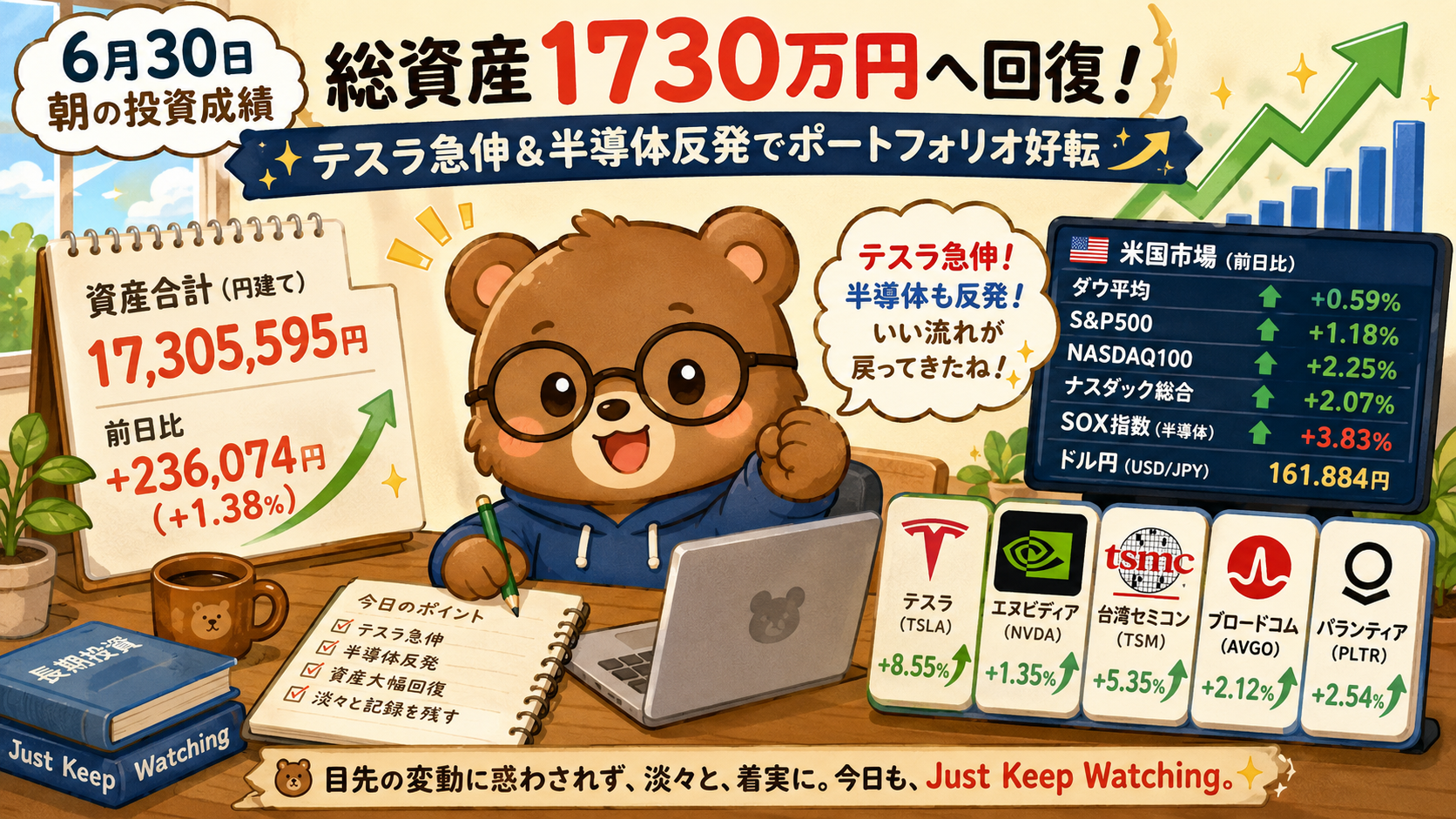 2026年6月30日米国株成績｜総資産1730万円へ回復、テスラ急伸＆半導体反発でポートフォリオ好転