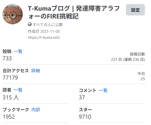 T-Kumaのブログ はてなブログ運営8ヶ月目のアクセスデータ概要（2026年6月）