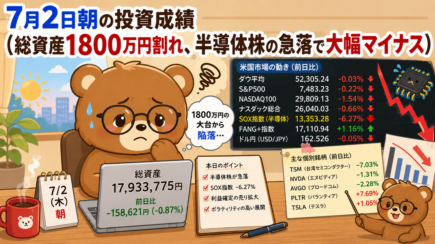 2026年7月2日米国株成績｜総資産1800万円割れ、半導体株の急落で大幅マイナス