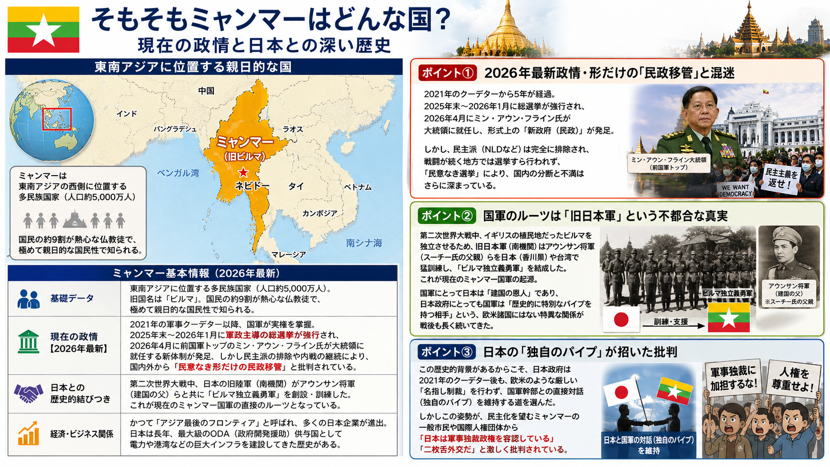 そもそもミャンマーはどんな国?現在の政情と日本との深い歴史(2026年7月)