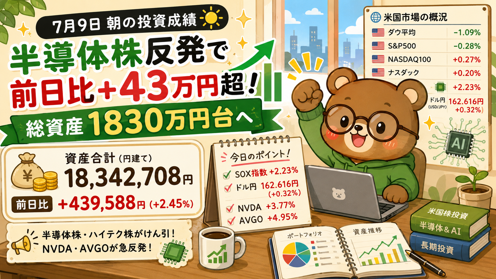 2026年7月9日米国株成績｜半導体株反発で前日比+43万円超！総資産1830万円台へ