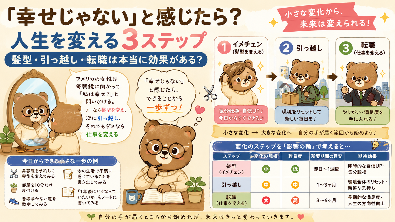 「幸せじゃない」と感じたら?人生を変える3ステップ|髪型・引っ越し・転職は本当に効果がある?