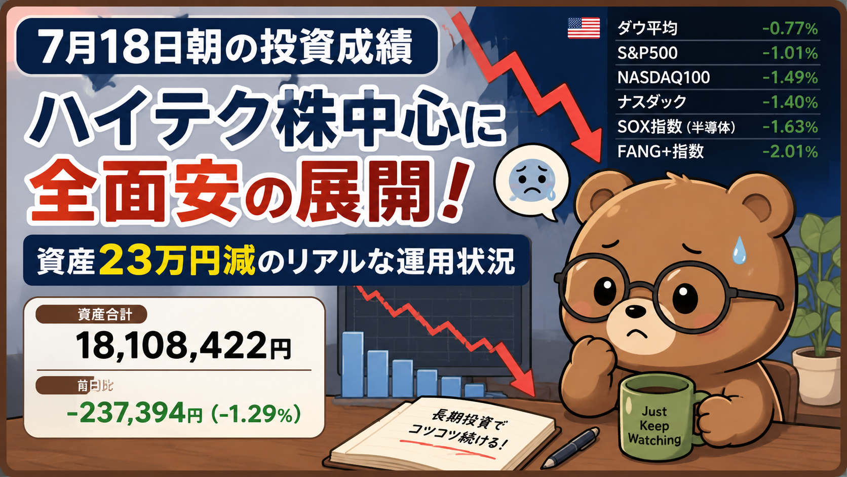 2026年7月18日米国株成績｜ハイテク株中心に全面安の展開！資産23万円減のリアルな運用状況