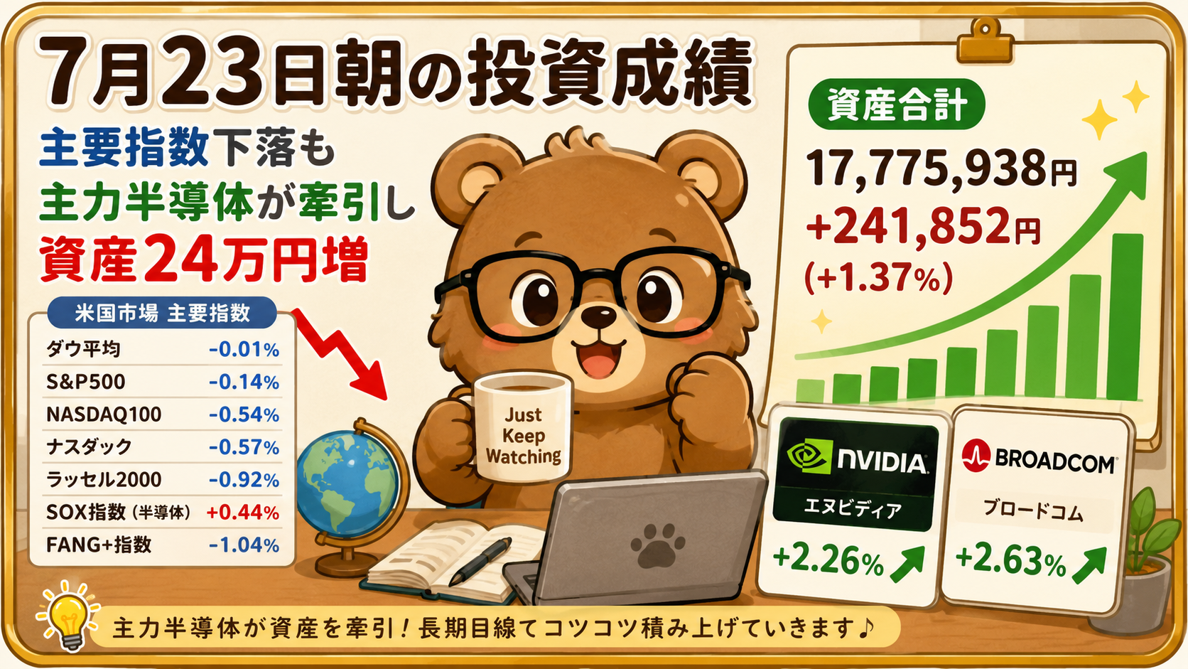 2026年7月23日米国株成績｜主要指数下落も主力半導体が牽引し資産24万円増