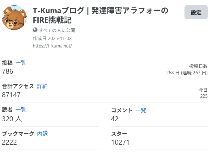 T-Kumaのブログ はてなブログ運営8ヶ月目のアクセスデータ概要(2026年7月)
