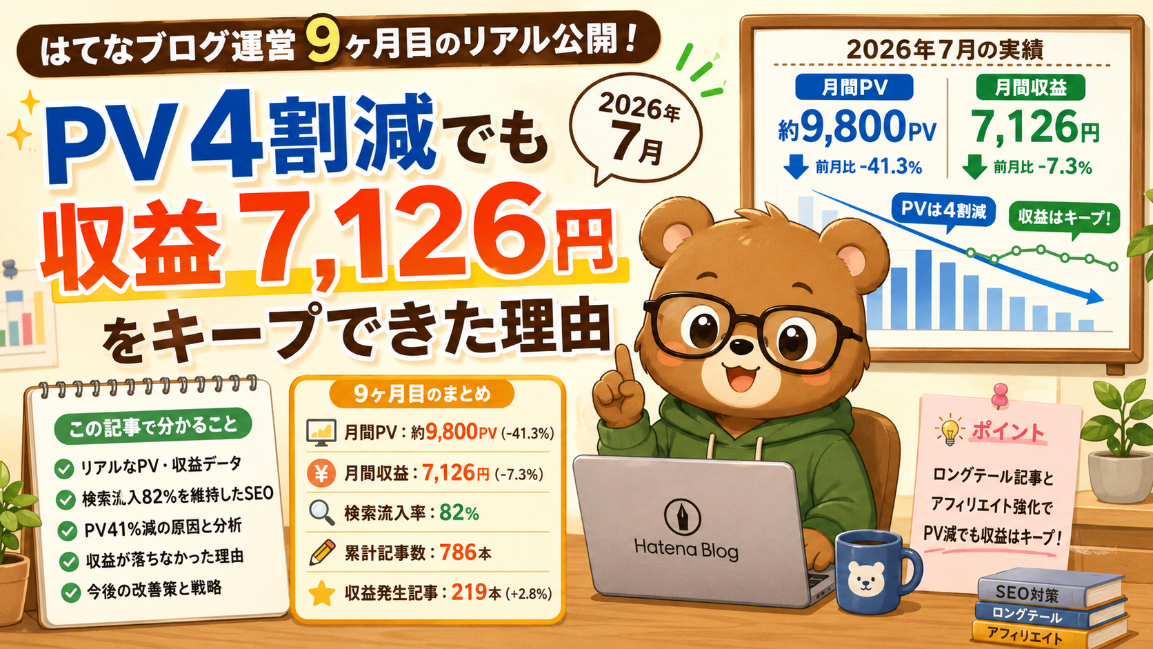 【はてなブログ9ヶ月目】PV4割減でも収益7,126円をキープできた理由【2026年7月】