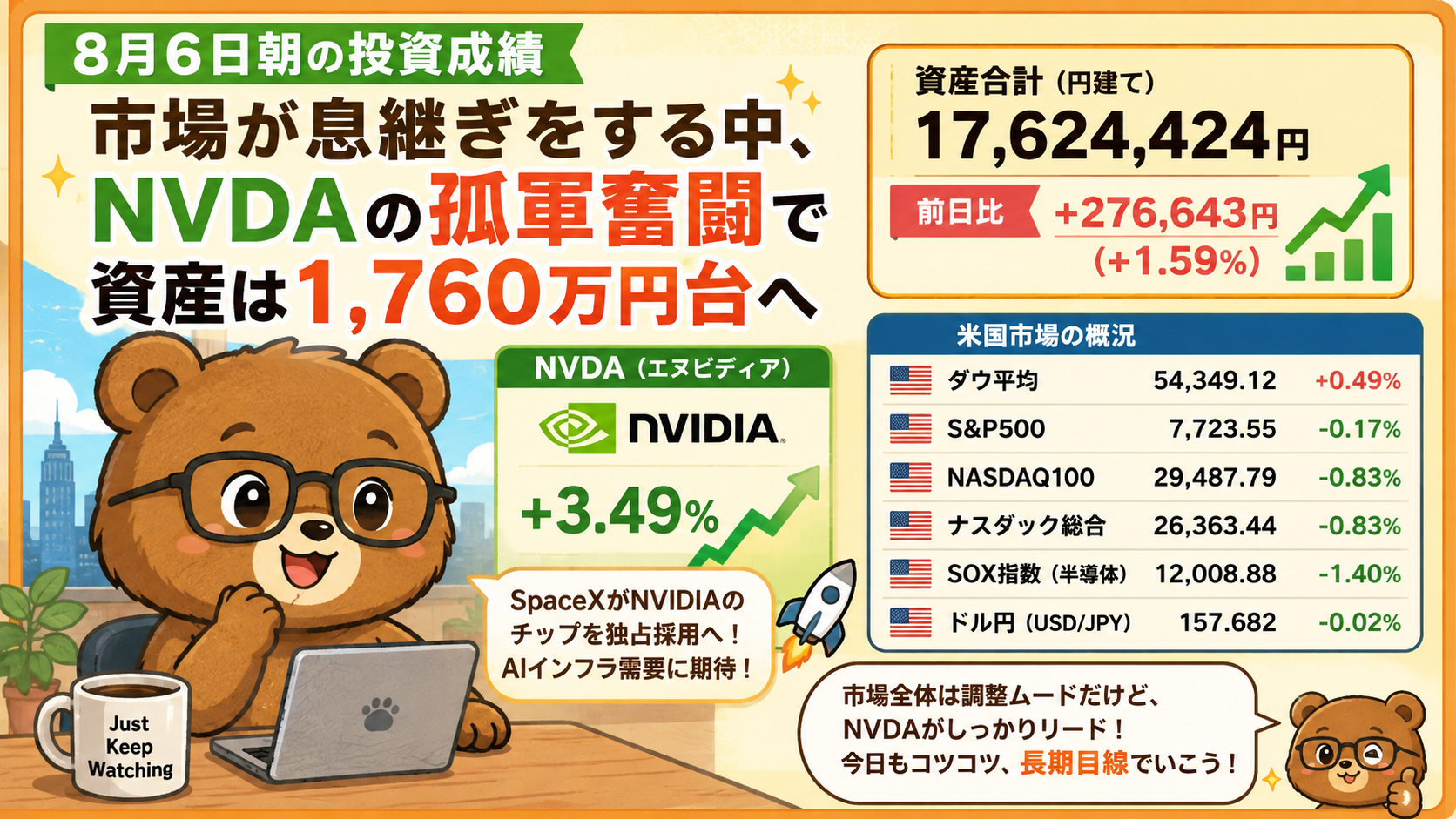 2026年8月6日米国株成績｜市場が息継ぎをする中、NVDAの孤軍奮闘で資産は1,760万円台へ